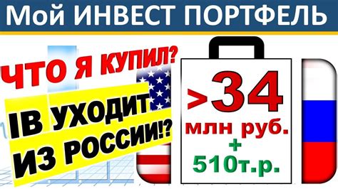 Раздел 1: ИИС ВТБ - инвестиции в будущее