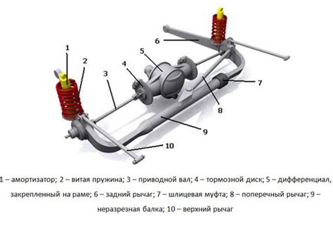 Раздел 1: Крылья для автомобиля и их важность