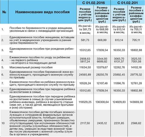 Раздел 1: Необходимые документы для получения выплат