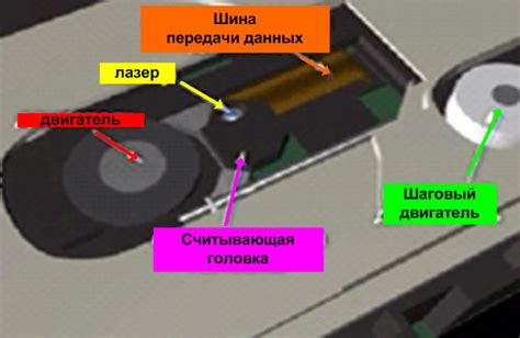 Раздел 1: Определение и назначение recovery rom