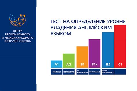 Раздел 1: Определите уровень владения языком