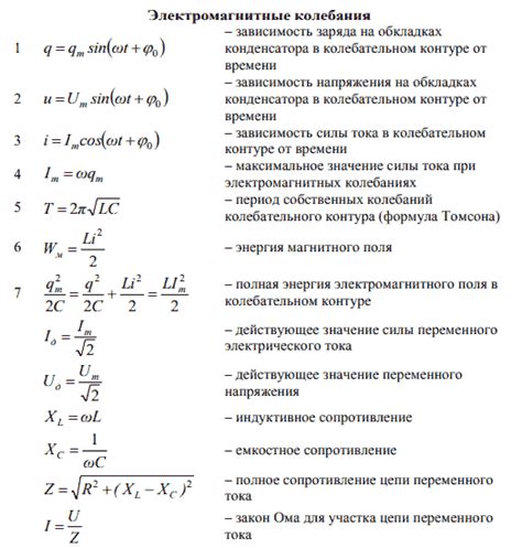 Раздел 1: Основные понятия и формулы для расчета расстояния