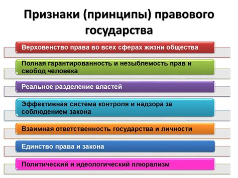 Раздел 1: Основные принципы правового государства