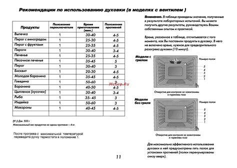 Раздел 1: Подготовка к использованию духовки