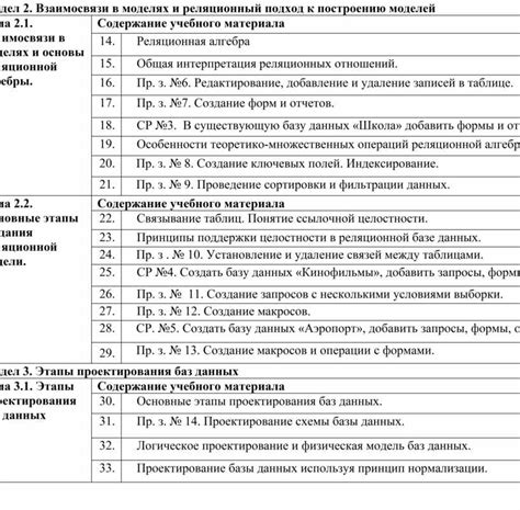 Раздел 1: Подготовка к построению разреза