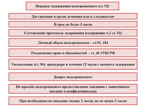 Раздел 1: Понять причину принуждения