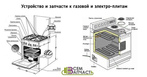 Раздел 1: Принцип работы электрического духового шкафа