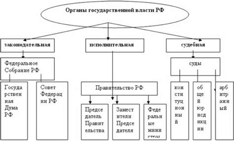 Раздел 1: Федеральные органы государственной власти