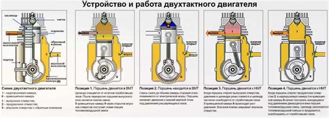 Раздел 1: Что такое четырехтактный двигатель