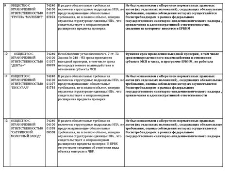 Раздел 1. Определение надзорной деятельности