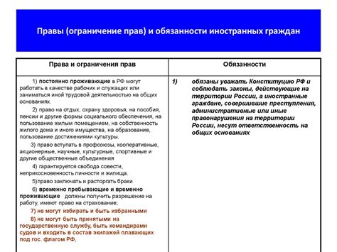 Раздел 1. Пересмотрите свои обязанности