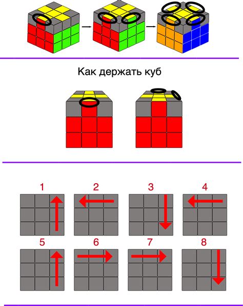 Раздел 1. Преобразуйте кубик Рубика в змею