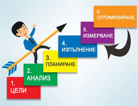 Раздел 10: Стратегии успешного лидерства