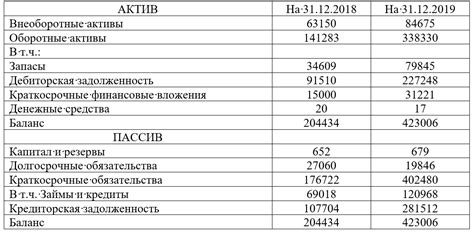 Раздел 2: Виды краткосрочных обязательств