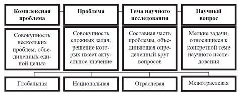 Раздел 2: Выбор подходящего ГПЗ