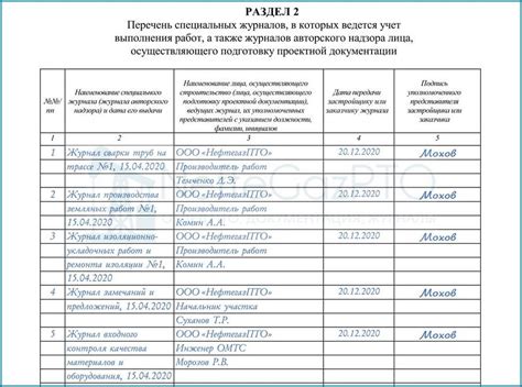 Раздел 2: Заполнение данных