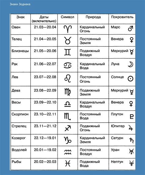 Раздел 2: Знаки зодиака по датам