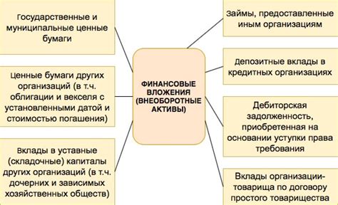 Раздел 2: Значение прочих внеоборотных активов в балансе