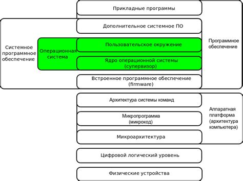 Раздел 2: Использование встроенной функции операционной системы