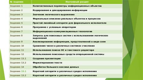 Раздел 2: Использование локализационных средств