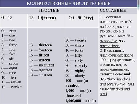 Раздел 2: Как правильно читать цифры на сальнике