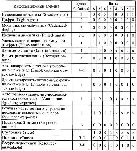 Раздел 2: Ключевые элементы протокола