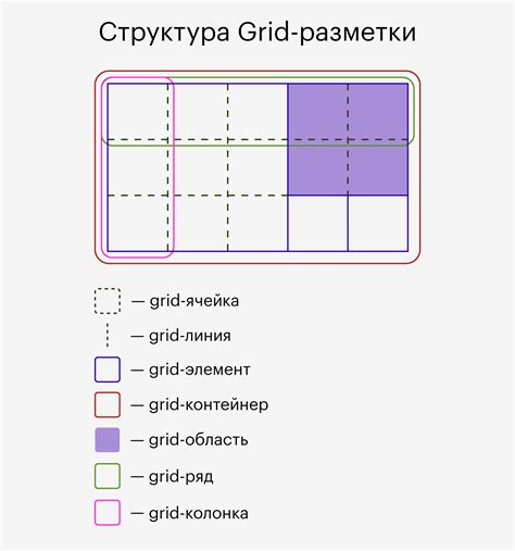 Раздел 2: Настройка грид-сетки