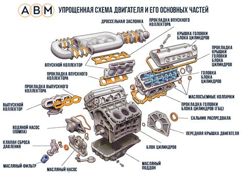 Раздел 2: Основные компоненты двигателя