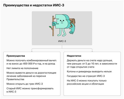 Раздел 2: Основные преимущества ИИС ВТБ