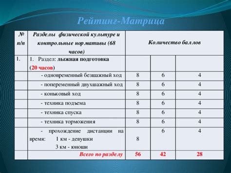 Раздел 2: Подготовка физической машины