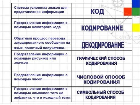 Раздел 2: Практическое использование условных знаков