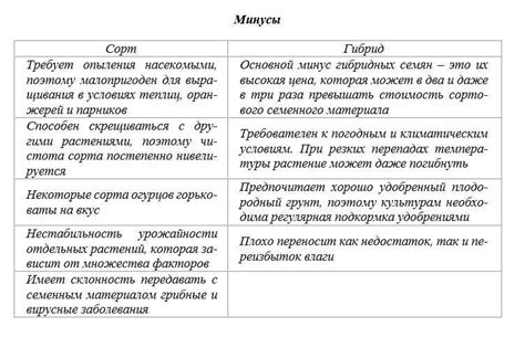 Раздел 2: Преимущества и недостатки каждого варианта