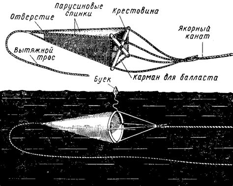 Раздел 2: Принцип механизма плавучего якоря