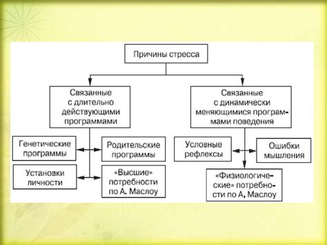 Раздел 2: Причины стресса