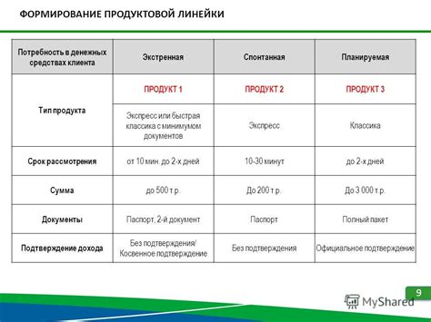 Раздел 2: Развитие и оптимизация продуктовой линейки