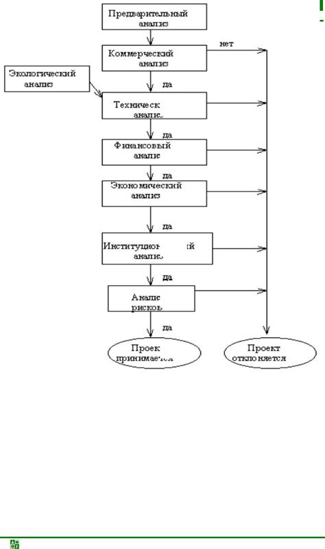 Раздел 2: Разработка проекта спутника