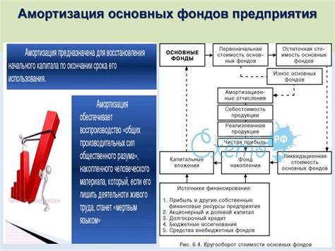 Раздел 2: Физические методы