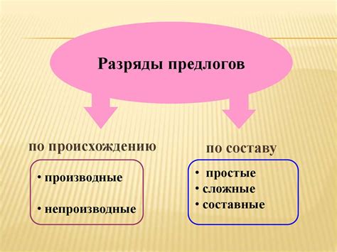 Раздел 2. Примеры производных глаголов