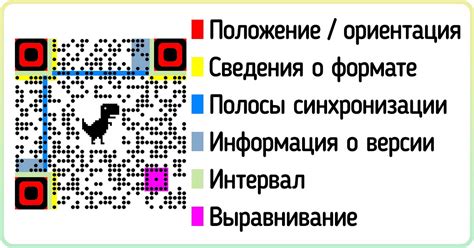 Раздел 2. Что такое QR код и как он связан с товаром