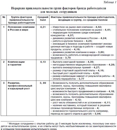 Раздел 3: Восстановление физической привлекательности