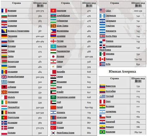 Раздел 3: Значение кода 200: страны с различным происхождением