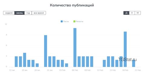 Раздел 3: Исследование аудитории