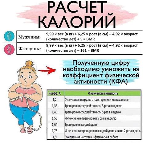 Раздел 3: Как установить новую норму калорий в FatSecret