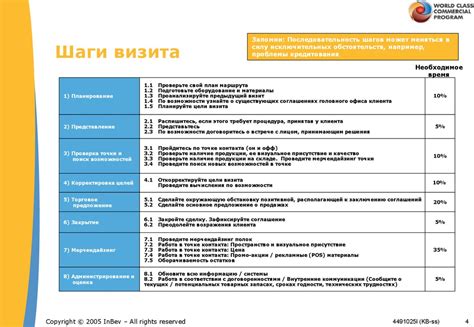 Раздел 3: Ключевые шаги инструкции