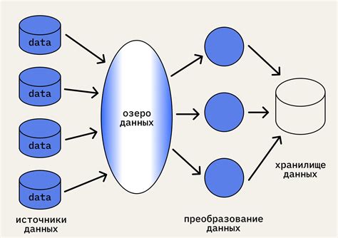 Раздел 3: Обработка данных и анализ результатов