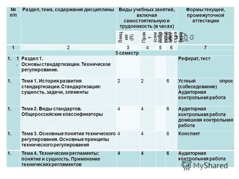 Раздел 3: Основные типы промежуточной аттестации