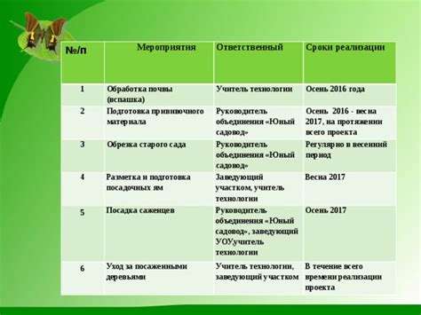 Раздел 3: Подготовка растения и прививочного материала