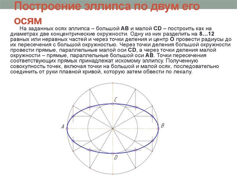 Раздел 3: Построение эллипса на аксонометрии