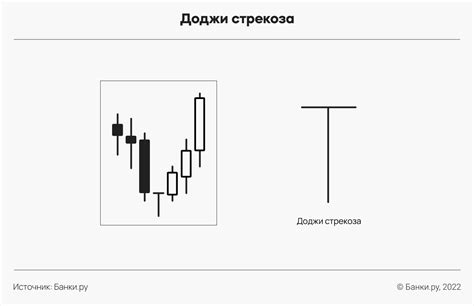 Раздел 3: Преимущества использования японских свечей