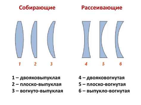 Раздел 3: Приготовление линзы